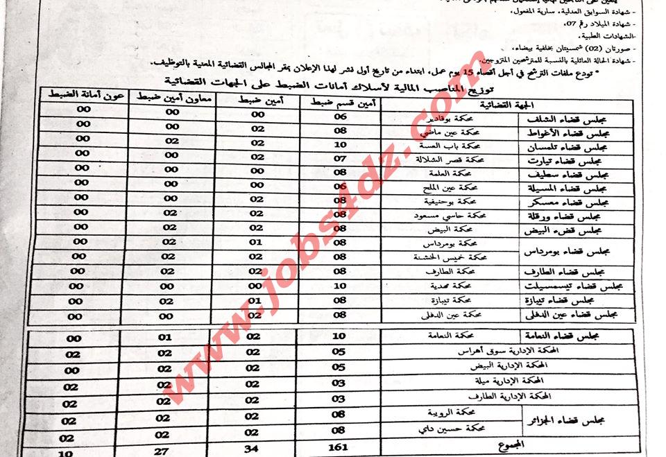 مسابقات التوظيف جانفي 2020