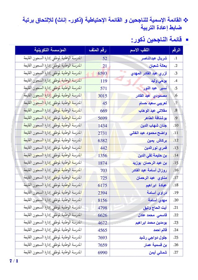 الإعلان عن النتائج النهائية لمسابقة توظيف الأسلاك الخاصة بإدارة السجون