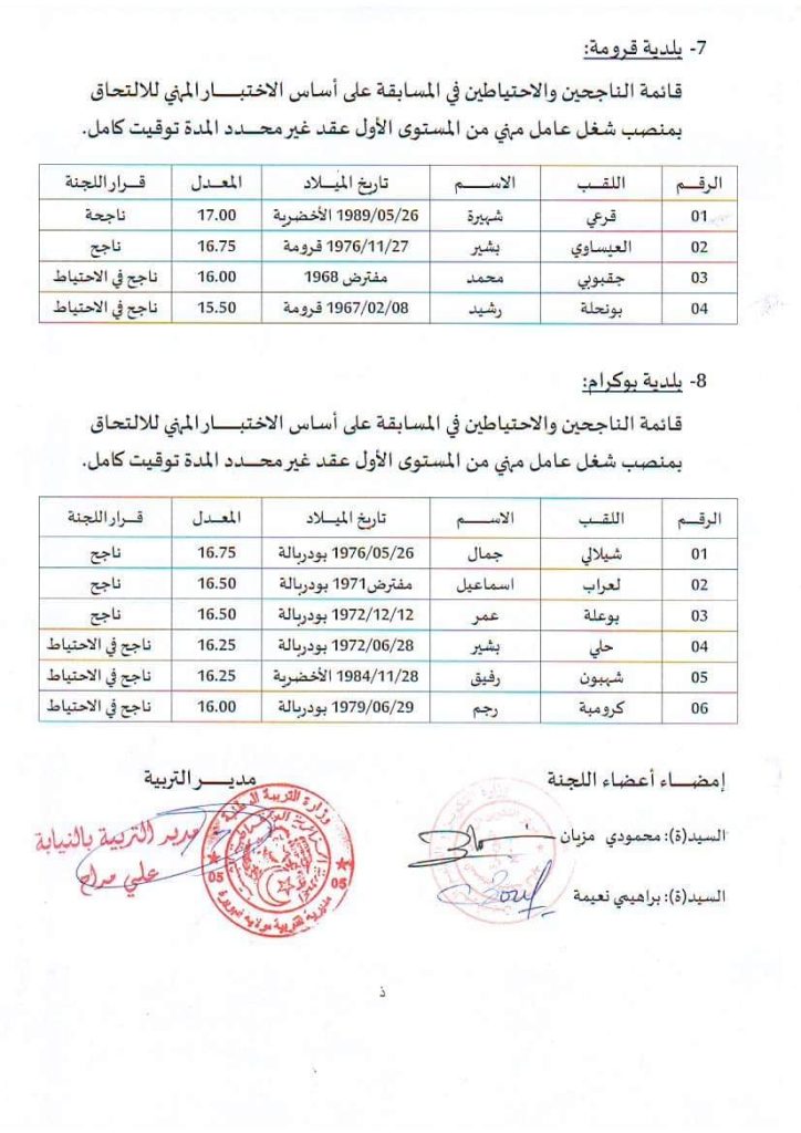 نتائج مسابقة التوظيف للعمال المهنيين بمديرية التربية لولاية البويرة