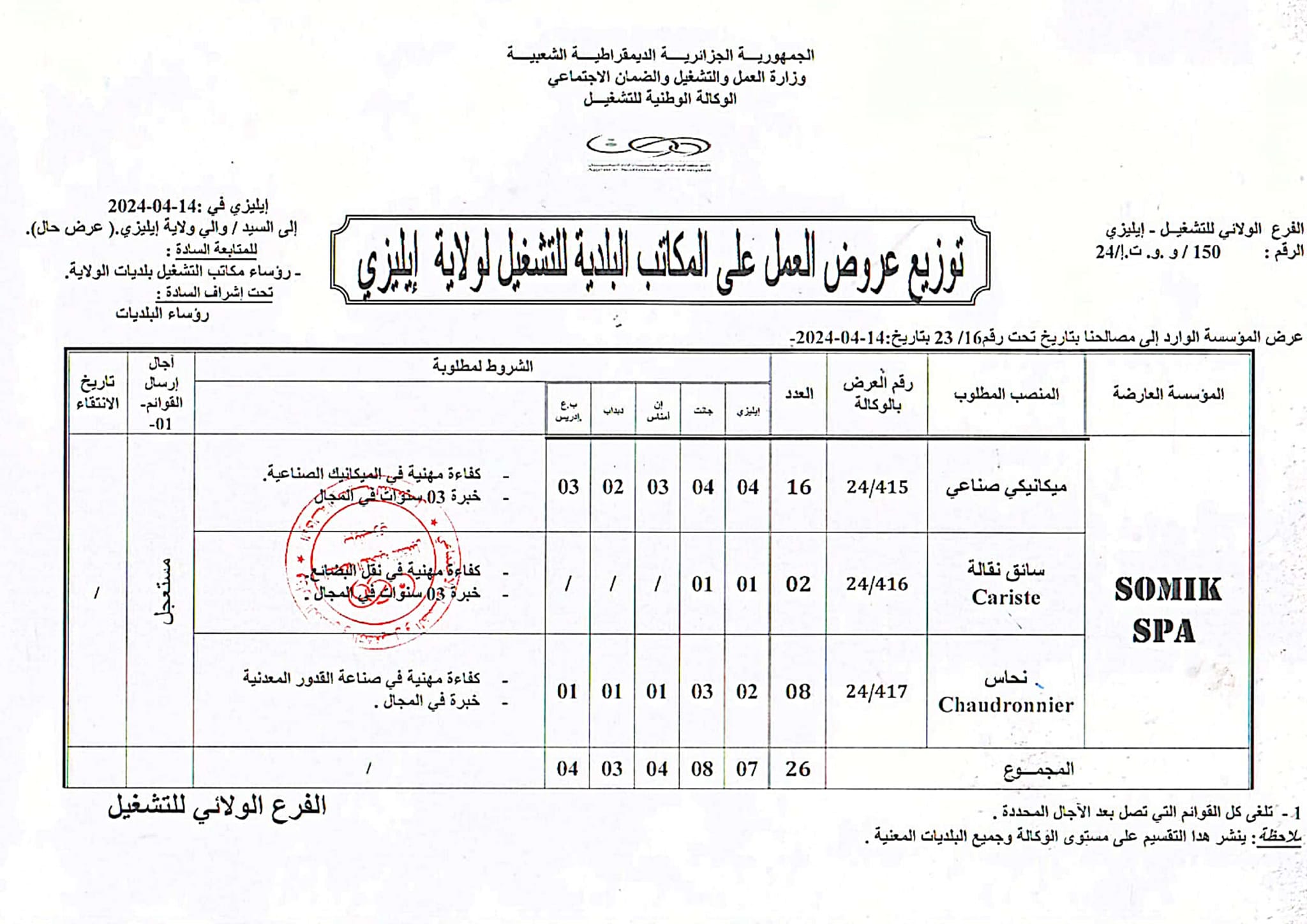 عرض عمل مستعجل بشركة صوميك SOMIK SPA - مدونة التوظيف في الجزائر